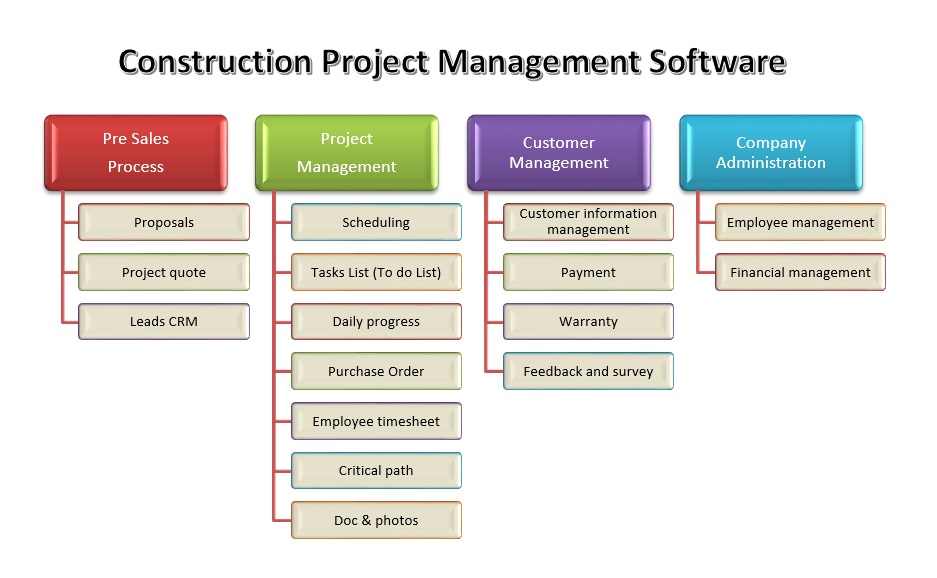 construction project management system